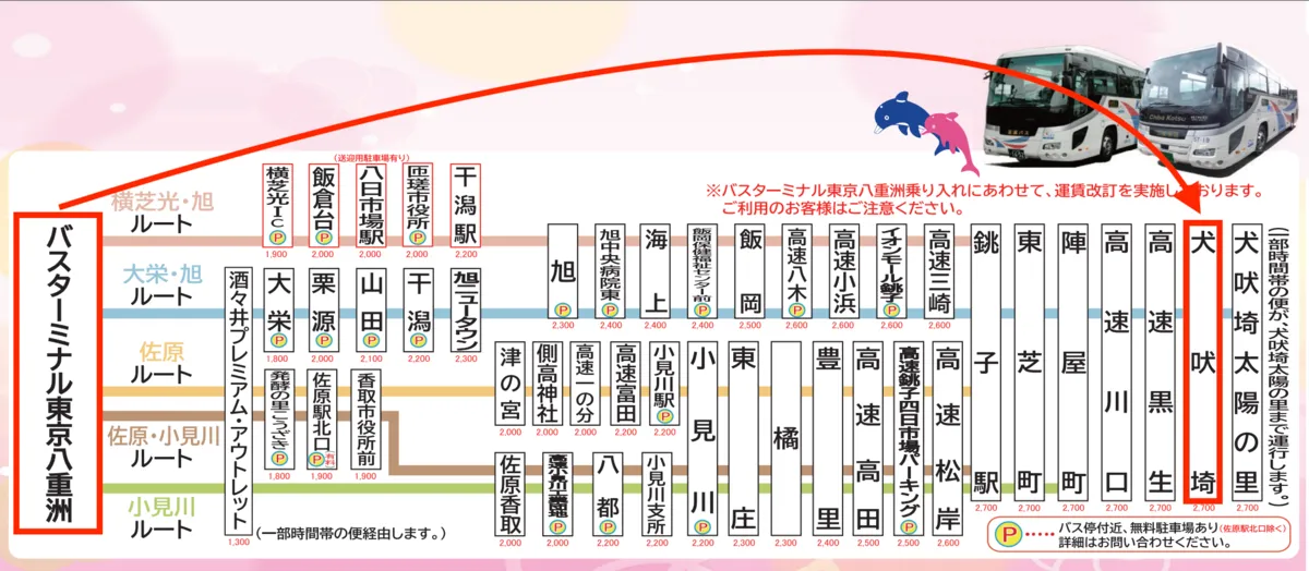 从东京站到犬吠埼的高速巴士路线