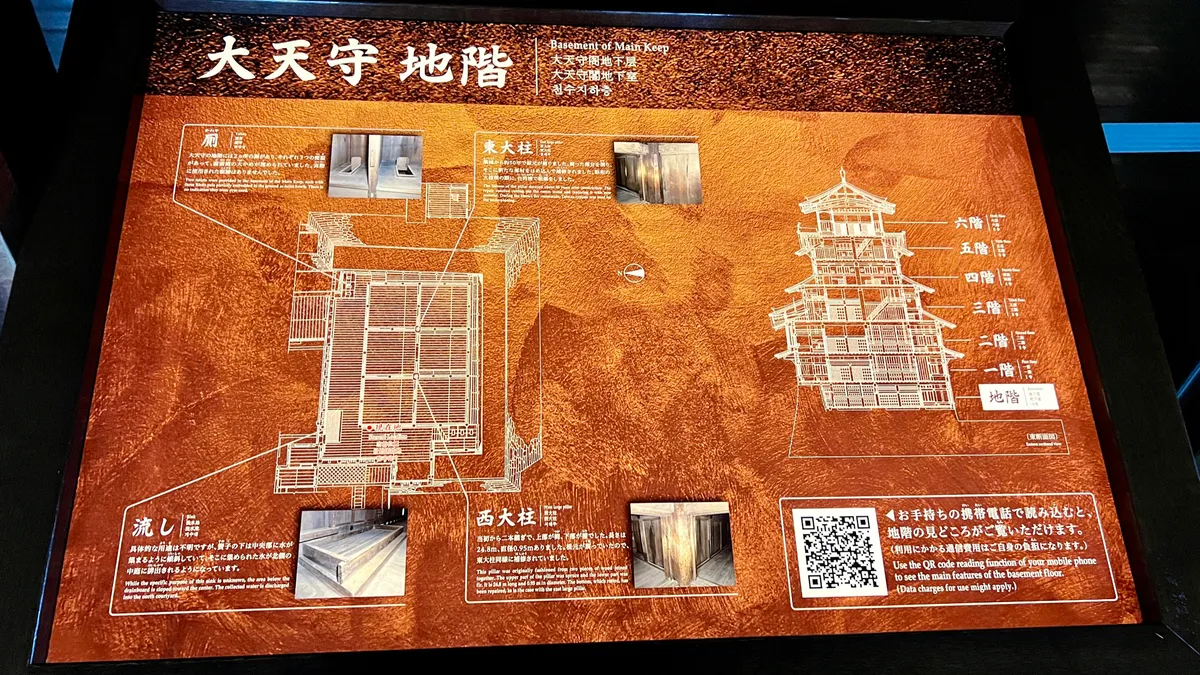 天守阁地层指示牌