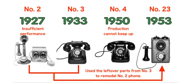 日本电话的历史